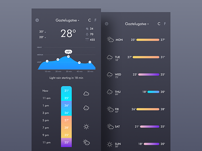 Weather App