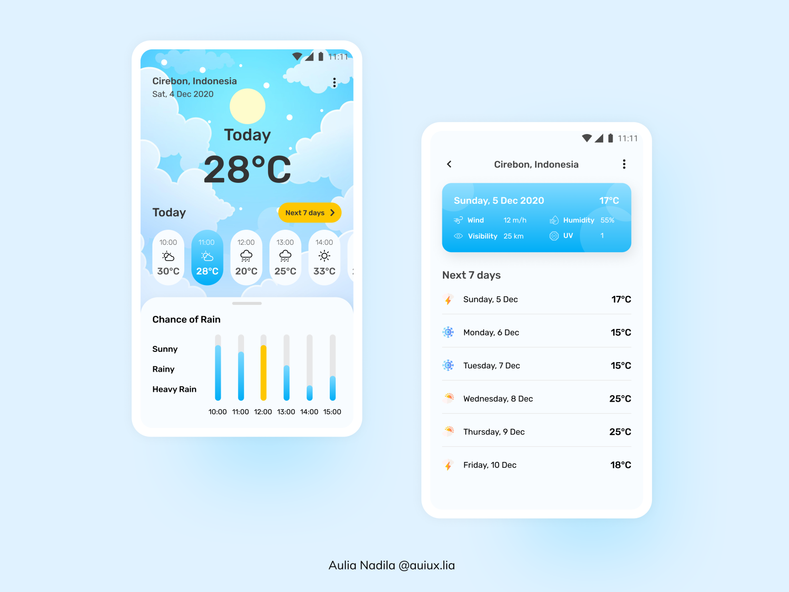 Weather App by Aulia Nadila on Dribbble