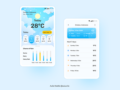 Weather App