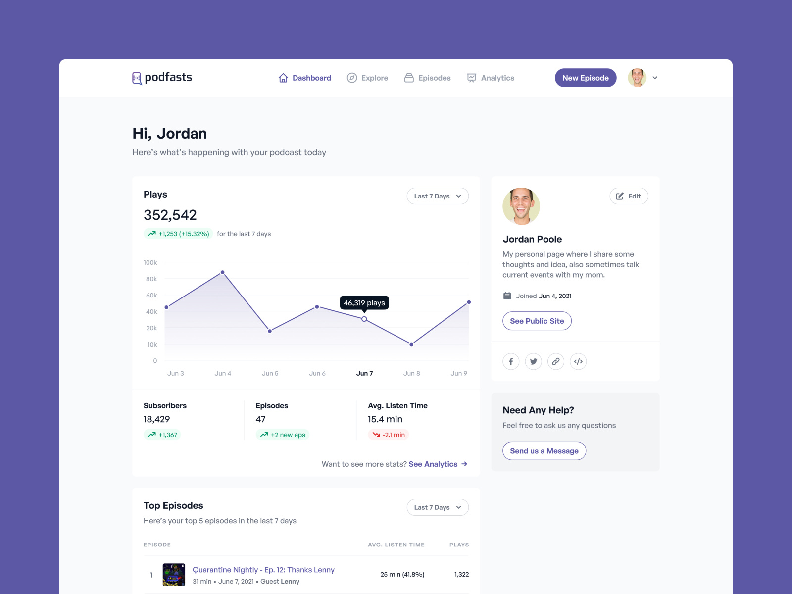 Podfasts - Dashboard