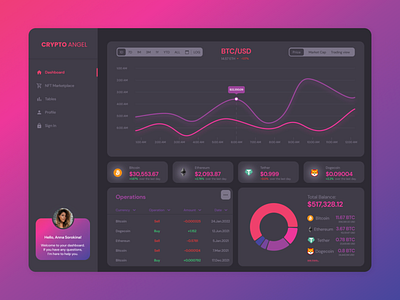 CRYPTO ANGEL. Dark theme crypto dashboard design finance ui ux webdesign