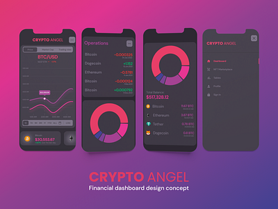 CRYPTO ANGEL. Mobile app (dark theme) crypto dashboard design figma ui ux