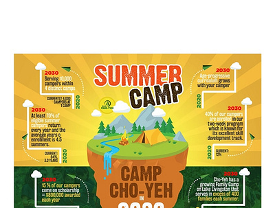 Summer Camp Infographic Design branding creative design graphic design