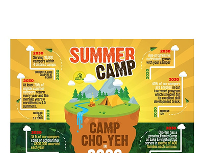 Summer Camp Infographic Design