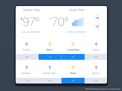 Day 21 Home Monitoring System daily ui ux