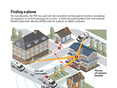 FInding a Phone design illustrator information graphics newspapers