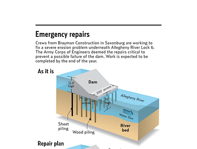 Emergency Repairs, Lock and Dam Number 6 3d design illustrator information graphic newspapers pittsburgh tribune review