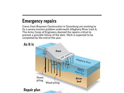 Emergency Repairs, Lock and Dam Number 6