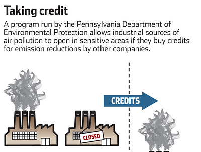 Emissions Reduction Credits design illustration illustrator information graphics newspapers pittsburgh tribune review