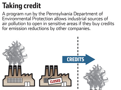 Emissions Reduction Credits