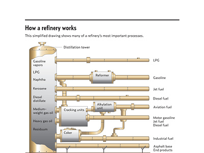 How a Refinery Works design illustration illustrator information graphics newspapers pittsburgh tribune review