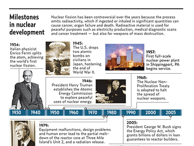 Milestones in Nuclear Development design illustrator information graphics newspapers photography pittsburgh tribune review timeline