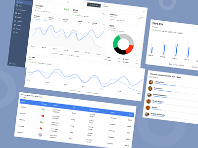 E-commerce Admin Dashboard for Orders.co analysts dashboard e commerce ui ux