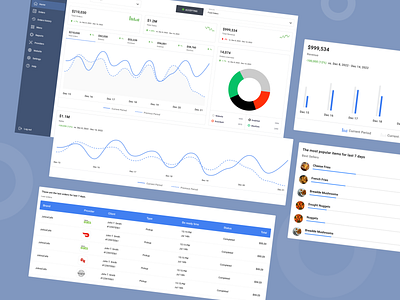 E-commerce Admin Dashboard for Orders.co