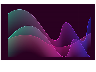 Graphs