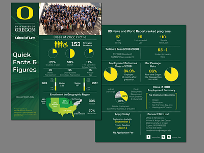 2019 Admissions Infographic branding design illustrator