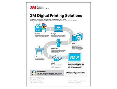 3M Digital Printing Infographic branding design