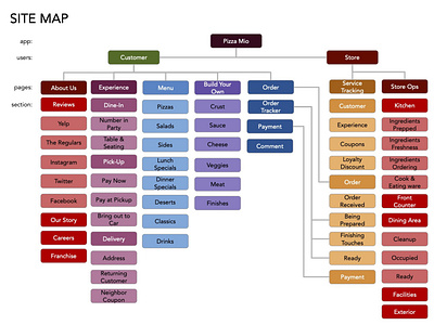 Site Map