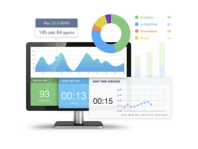 Ujet product representation