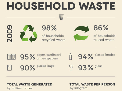 Household Waste australia data environmental icons illustration illustrator infographic information statistics sustainability