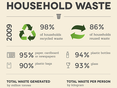 Household Waste