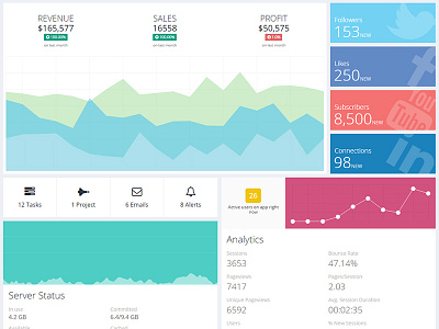 Quarca's new dashboard by Shahen Algoo on Dribbble