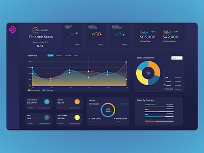 Doccloud Dashbord admin panel dark ui dashboard ui statistics ui ux