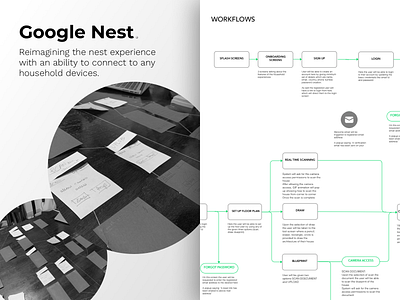 Reimagining Google Nest for Household Devices app design minimal uidesign userflow workflows