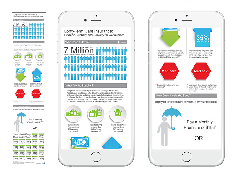 Long-Term Care Insurance Infographic long-term care infographic