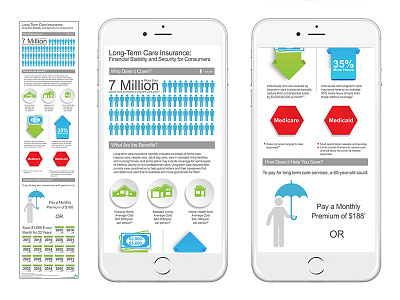 Long-Term Care Insurance Infographic