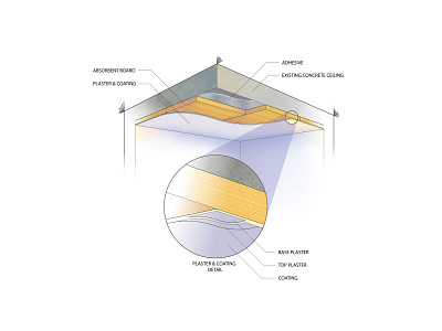 Acoustic Ceiling Solution adobe illustrator adobe photoshop architecture cutaway sound insulation technical illustration