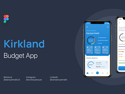 Kirkland Budget Management App figma mobile app ui