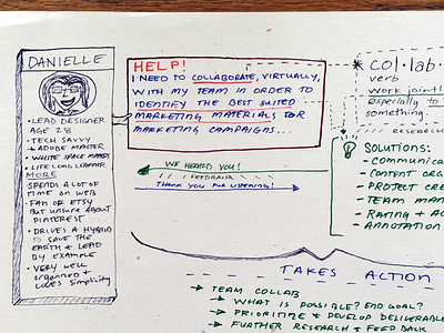 User Persona: Creative UI Solutions Mind Map mind map problem solving sketch story board ui ui process user persona