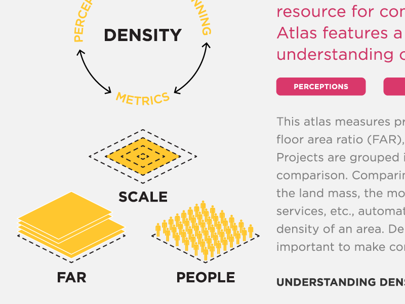 Density Atlas Concepts atlas diagram density urbanism cities urban planning