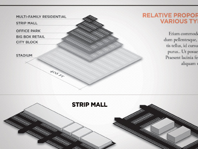 Relative Proportions of Parking Lot Typologies illustration parking parking lot urban planning