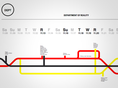 Project Timeline calendar chart dates graphic design timeline tracks