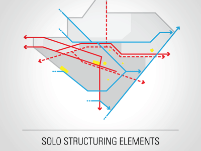 Structuring Elements of Solo, Indonesia city connections diagram elements map structure urban planning