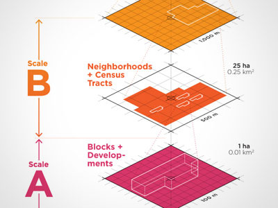 Scales of Density city density diagram neighborhood scale urban planning