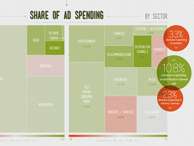 Share of Ad Spending Tree Maps advertising infographic tree map