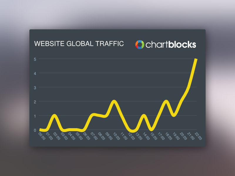 Website Global Traffic chartblocks chart global traffic statistics bar chart