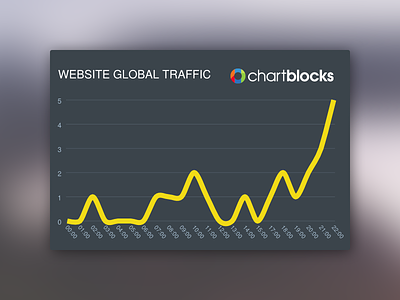 Website Global Traffic bar chart chart chartblocks global statistics traffic