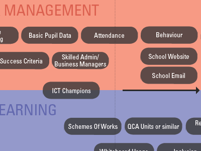 Department infographic arrow dots infographic univers