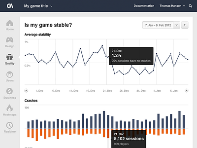Game Analytics Quality Assurance analytics bar chart chart dashboard data game graph