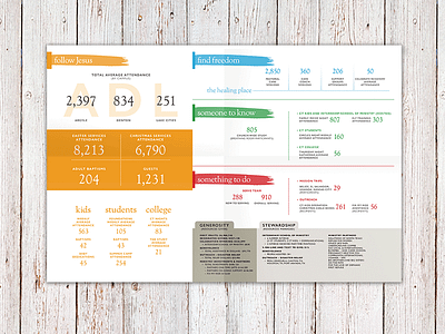 Cross Timbers Church Annual Report (annual report) (poster design) church design infographic poster report