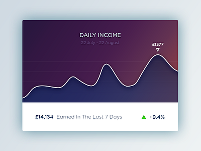 Income Statistics