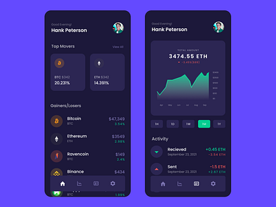 Crypto-Wallet App (Template) android app app app design application branding creative crypto wallet cryptocurrency design ios app ui user experience user interface ux