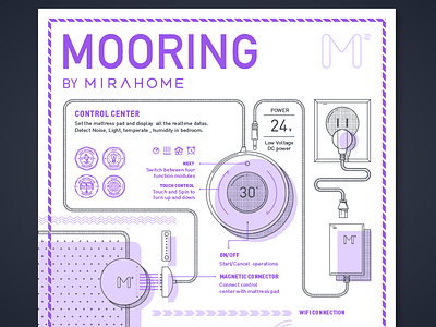 Mirahome Instructions