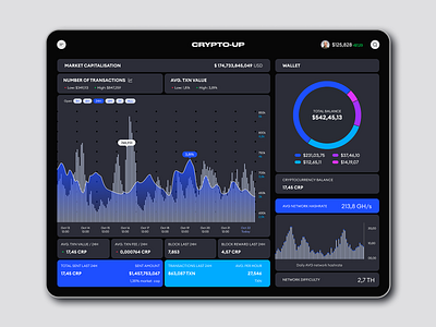 Crypto-UP Dashboard for crypto currency app bitcoin crypto dark dark ui dashboard dribbble ui ux vector web app