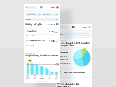 School App - Analytics analytics app screen application charts class rank comparison education app goals grades iphone minimal mobile app online school rating semester shool students ui