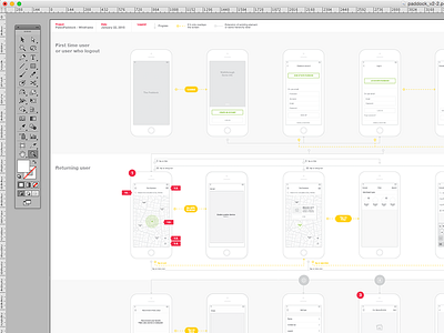 Wireframe flow flow chart ia information architecture ux wireframe